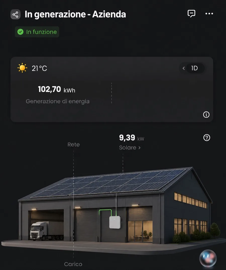 App di monitoraggio dell'impianto fotovoltaico Zorzi — 102,70 kWh generati, 9,39 kW in produzione